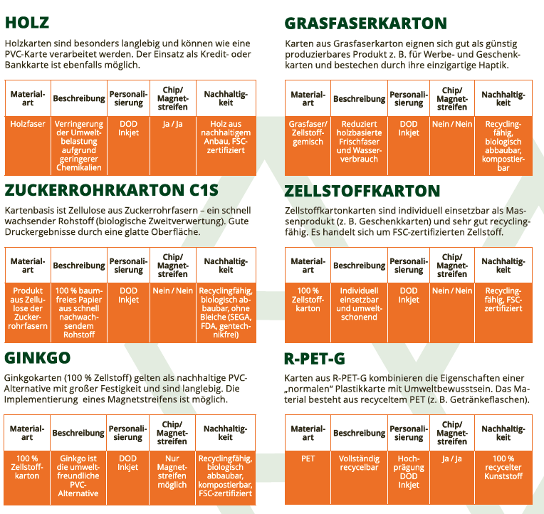nachhaltige Kartenmaterialien